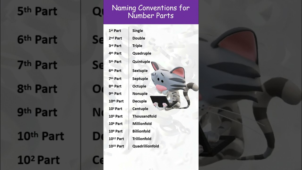 Exploring-Numbers Multipliers|| Learn Number Vocabulary || parts of numbers 