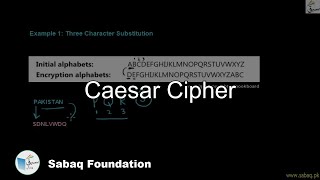 Caeser Cipher, Computer Science Lecture | Sabaq.pk