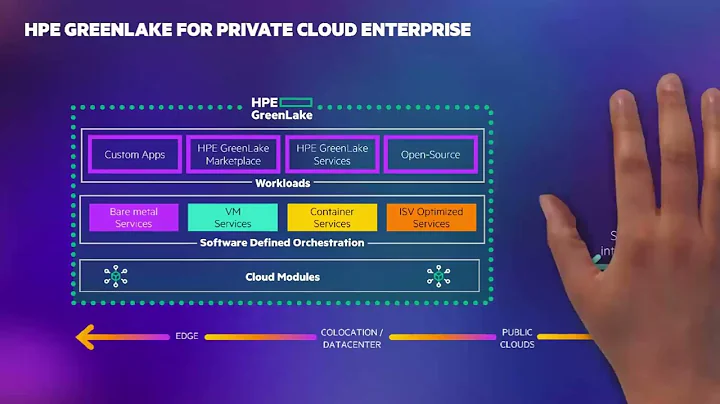 HPE GreenLake for Private Cloud Enterprise | Chalk Talk
