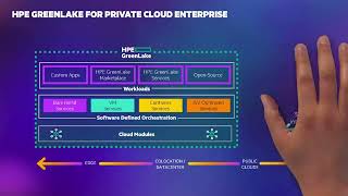 HPE GreenLake for Private Cloud Enterprise | Chalk Talk