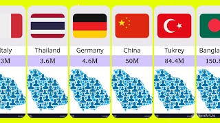 Countries with largest Muslim Population | Dunya of comparison| by Dunya of Comparison 1,110 views 3 months ago 2 minutes, 7 seconds