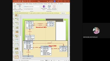 Normalization of Databse Tables : Part 2