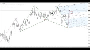 Pitchfork analysis and how to use Schiff Channels effectively