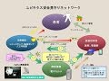 IoT in Hospital 医療ICT 2009年 放送一般病棟向け 人工呼吸器 生体モニター 医療機器管理 モニタリングシステム 第4回 質・安全学会 ベストプラクティス賞受賞 ZigBee