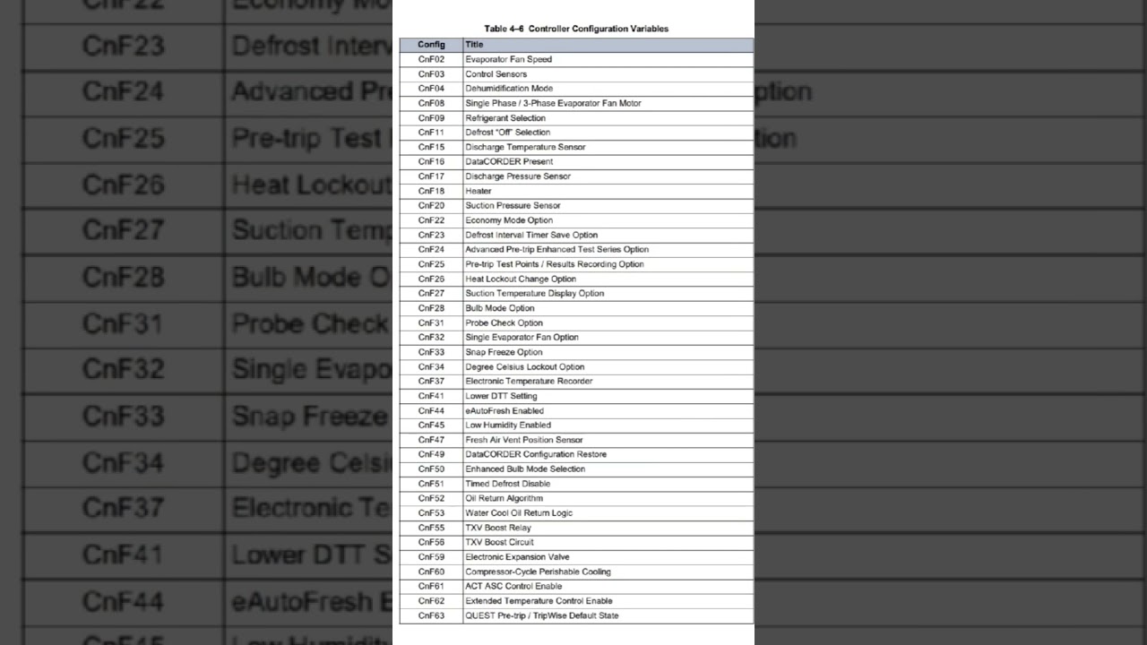 Carrier Reefer Container Controller Configuration Variables