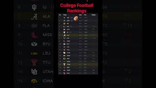 College Football Rankings for Week 4! #ncaa #ncaafootball #collegefootball #ncaaf #texaslonghorn