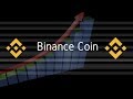 $1000 BNB (Binance Coin); what I believe is CZ's (CEO of Binance) plan to make this happen!!