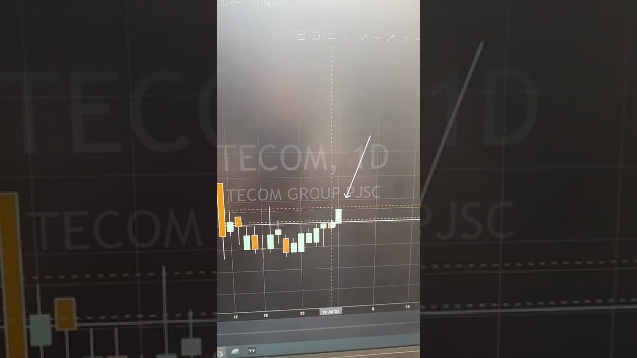 UAE STOCK MARKETS GOING UP 🚀🚀