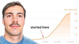 The Workflow Behind a 20,000/mo AI SEO Agency