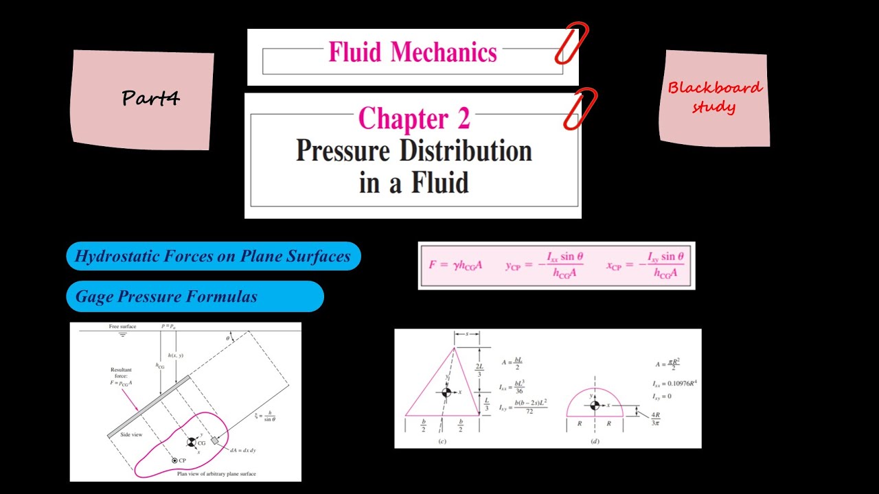 Fluid Mechanics, Frank M. White, Chapter 2, Pressure distribution in a ...