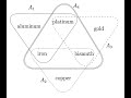 Topological obstacles to shared priors