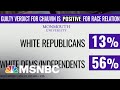 Polls Show Partisan Divide On Impact Of ‘Guilty’ Verdict In Chauvin Trial | The ReidOut | MSNBC