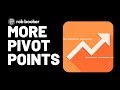 SUPER SIMPLE Forex Pivot Point Strategy  Forex Trading ...