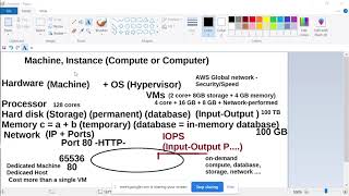 2 AWS Cloud Practitioner Exam Study   Module 1 Cloud Concepts