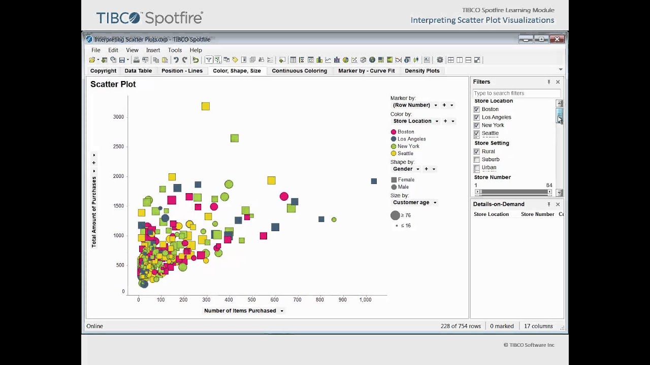 visual paradigm scatter plot