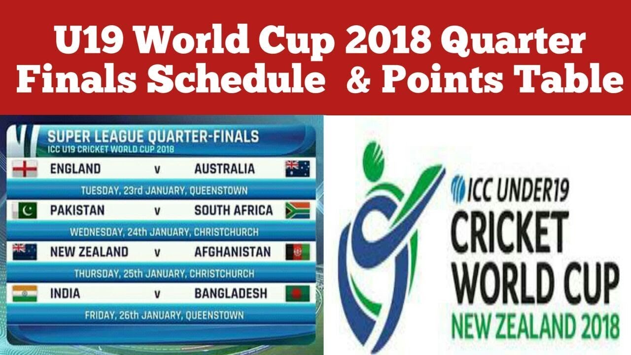 Icc Under 19 Cricket World Cup 18 Point Tables Icc U19 Cricket World Cup Qualifier Schedule 18 Youtube