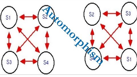 Automorphism| Inner and Outer Automorphism in Group Theory with an example @sirasifteaching7063