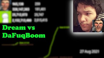 Dream vs DaFuq!?Boom! - Subscriber Count