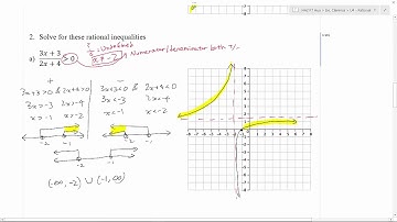 [Clarence Lin] 3.6 Polynomial and Rational inequalities (Part 1) [Series 2]