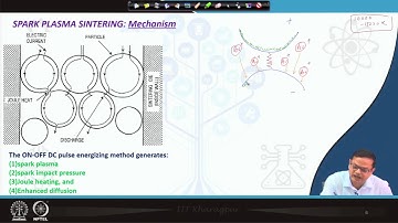 Lecture 54 : Advanced composites Advanced Processing Techniques #swayamprabha #CH35SP