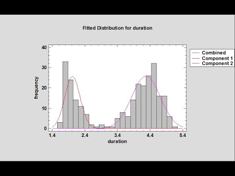 Fitting Univariate Mixture Distributions