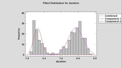 Fitting Univariate Mixture Distributions