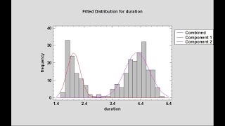 Fitting Univariate Mixture Distributions