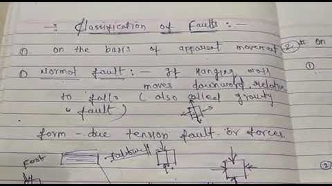 Classification of faults! Geology!