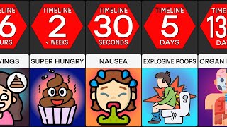 Timeline: COULD YOU SURVIVE EATING ONLY YOUR OWN POOP