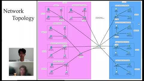 AACS2034 Fundamentals of Computer Networks Presentation Video (PhangXueBin & YapChingSheng)