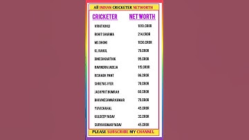 all indian cricketers salary/indian players salary/salary of cricket players#shorts #ytshorts
