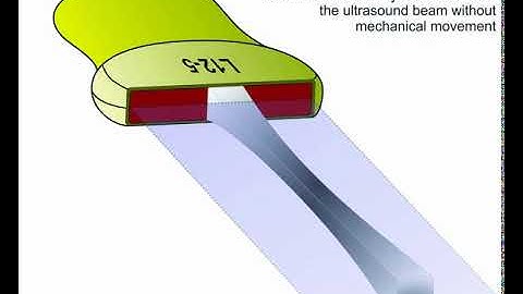 Linear Array Ultrasonic Transducer - Principle of Operation ANIMATION