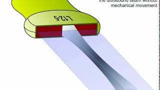 Linear Array Ultrasonic Transducer - Principle of Operation ANIMATION