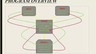 working of constructor and destructor in c++