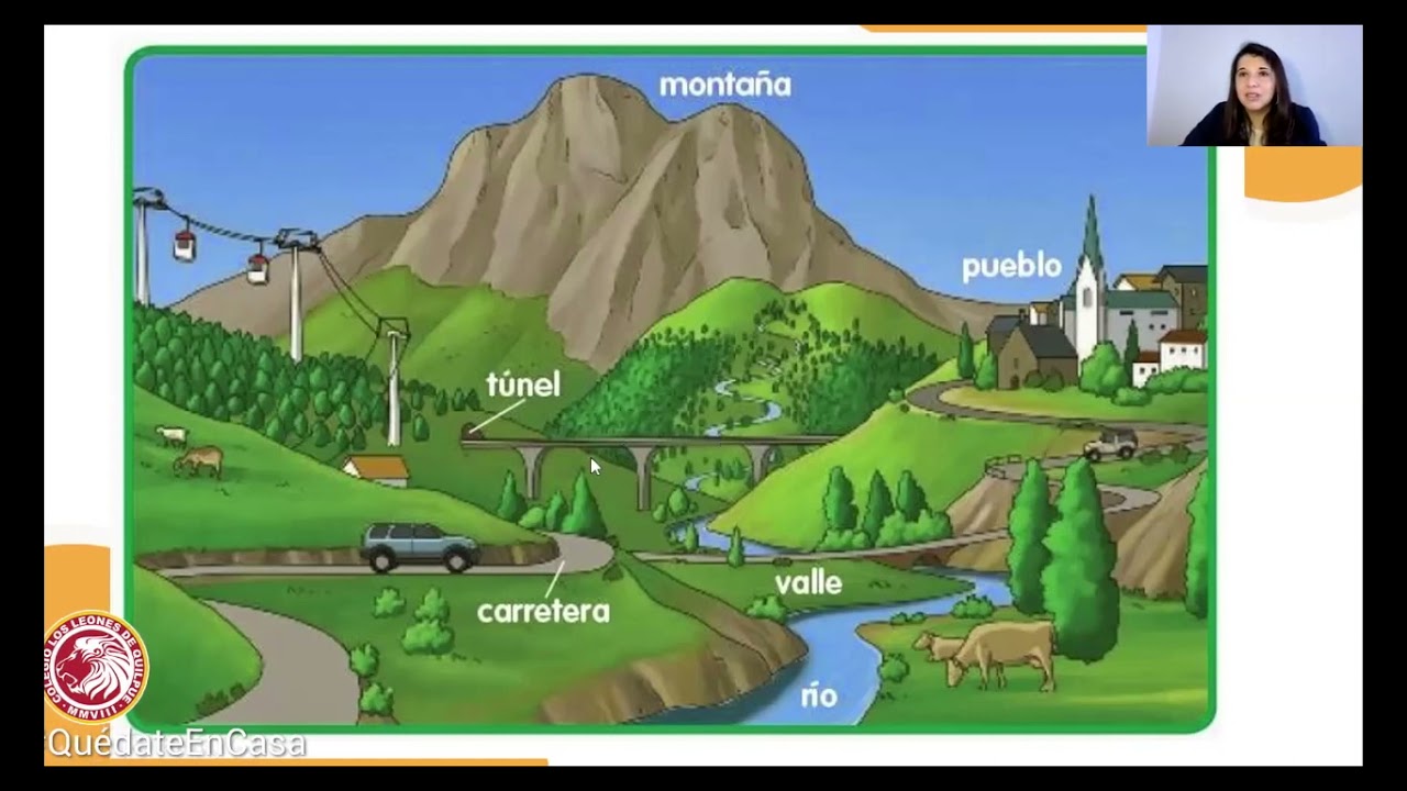 ELEMENTOS NATURALES Y ARTIFICIALES DEL PAISAJE HISTORIA 1 B SICO 