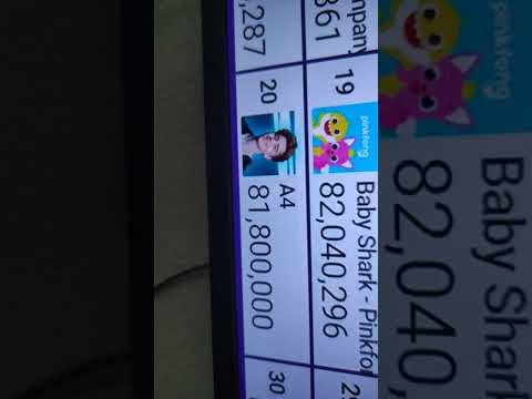 A4 hits 81.8M🟠🔥(full