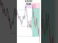 #trading #smct #foreignexchange #forex #currencytradingtips #forexcurrencytrading