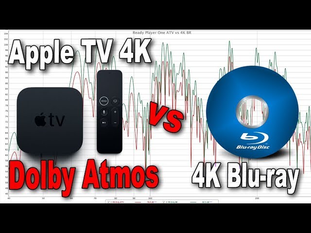 Apple TV 4K Dolby Atmos Audio Analysis class=
