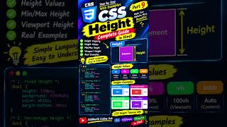 CSS Height 🔥 | px, %, vh, Auto, Min-Height & Max-Height | CSS Tutorial in Hindi #9
