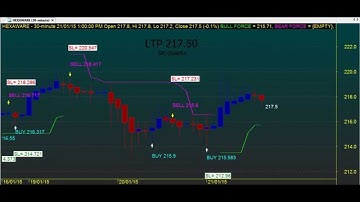 TRADING CHART CODE : 3*230 BEST TECHNICAL ANALYSIS AMIBROKER AFL FORMULA