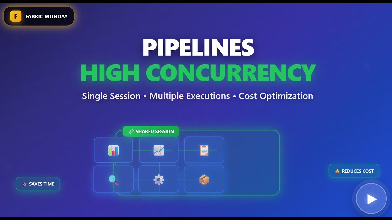 Fabric Monday 55: Pipelines High Concurrency to Save Your Time and Money