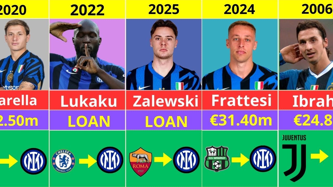 EVERY Inter Milan Transfer Signing  2004-2025