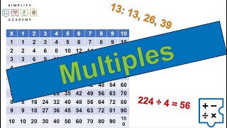 Understanding Multiples