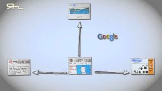 Get web traffic - Article Marketing News