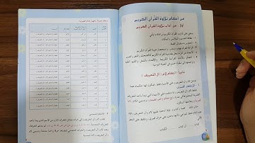 آداب تلاوة القرآن الكريم للصف السادس الابتدائي.