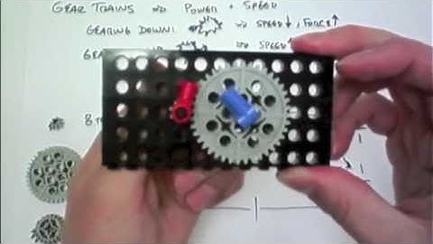 Gear Trains (Part 1)