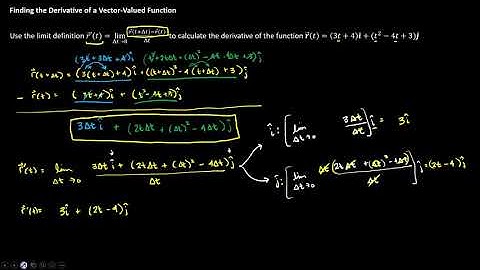 3.2 Derivatives of Vector-Valued Functions