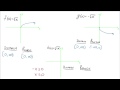 Understanding Reflections in Graphs