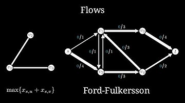 Network Flows and the Ford-Fulkersson Algorithm