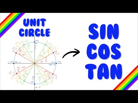 How is the Unit Circle Related to Sine, Cosine and Tangent? Why?